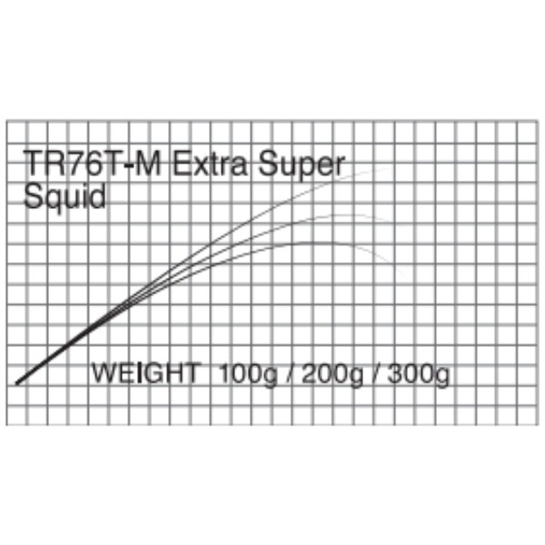 T-Russell/Extra Super Squid Eging(TR76T-M Extra Super Squid)